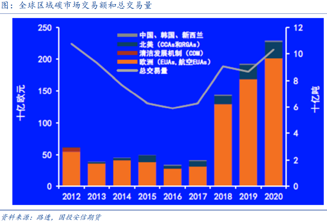 欧盟碳交易排放网_欧盟碳排放交易指数_欧盟排放交易体系碳交易价格