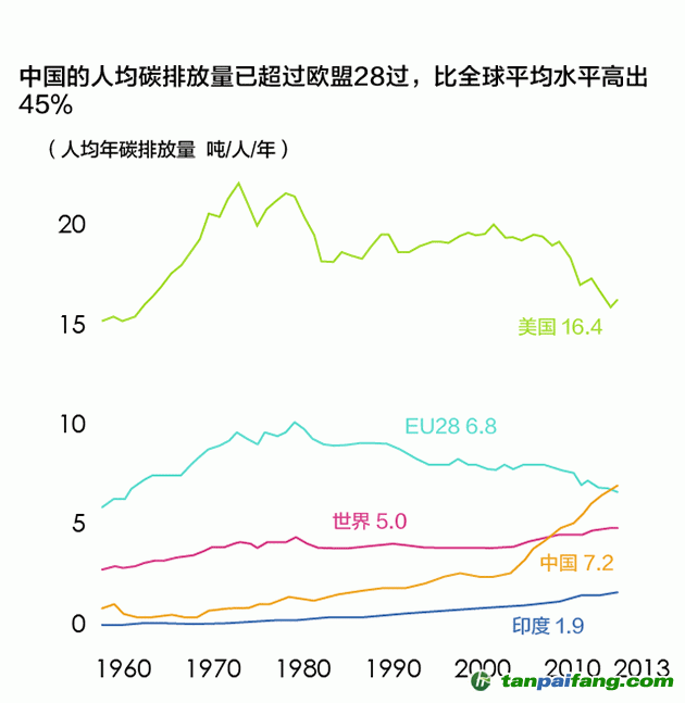 欧盟碳排放交易指数_欧盟排放交易体系碳交易价格_欧盟碳交易排放网