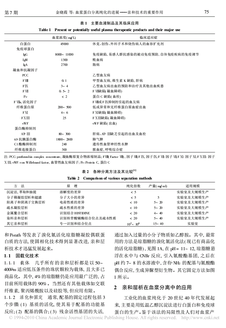 牛血浆低丰度蛋白_血浆蛋白结合率99%_lac阻遏蛋白结合