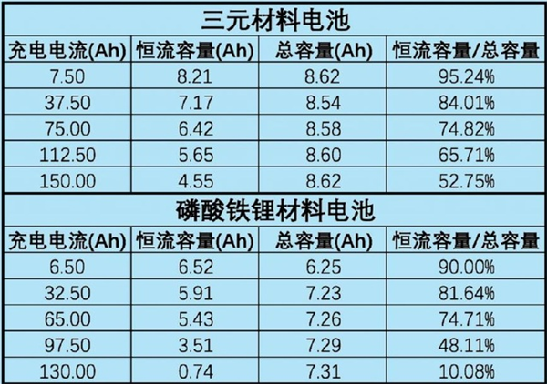 锂电功率密度计算公式_功率计算电流公式_恒功率泵如何计算功率