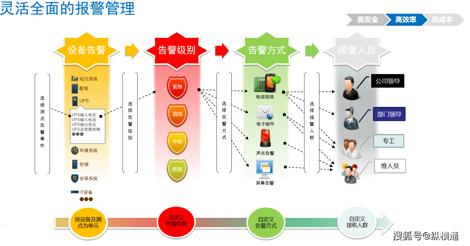 面对危机镇定的成语_面对环境危机你有哪些建议_面对十分复杂的国内外环境