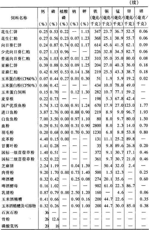 蛋白质饲料_蛋白三饲料_饲料质量分析报告