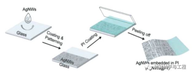 氧化铟锡(ito)_氧化铟锡价格_氧化铟锡ito lcd