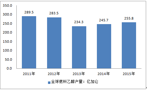 无水乙醇的制备产率_硫酸亚铁铵的制备产率_二苯甲醇的制备产率