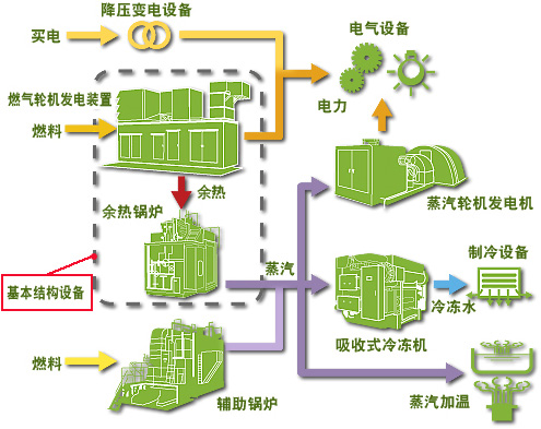 青岛后海热电供热故障_热电联产供热优势_宜兴协联热电供热