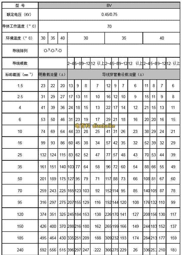 4平方的电线能负荷多大的功率_电功率教学设计_电吹风机不同档位功率