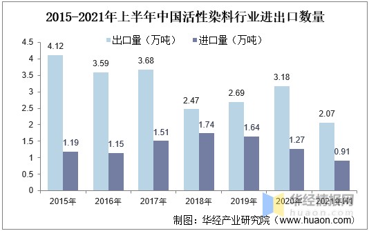 拉曼活性和红外活性_活性乳酸菌和非活性乳酸菌的区别_分散染料+活性染料