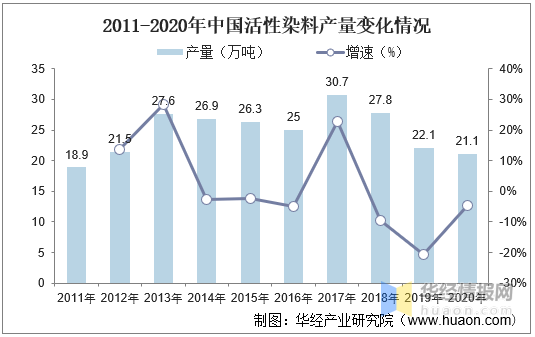 分散染料+活性染料_活性乳酸菌和非活性乳酸菌的区别_拉曼活性和红外活性