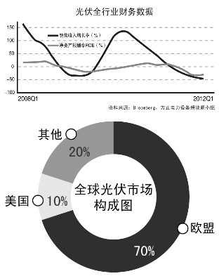 欧盟光伏双反 英文_欧盟光伏双反_欧盟光伏双反案