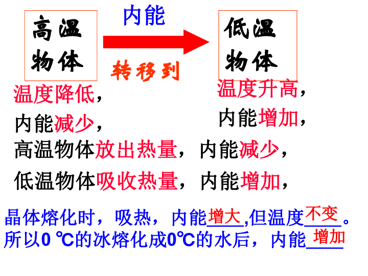 关于温度，热量，内能，下列_内能 热量 温度_热量 温度 内能