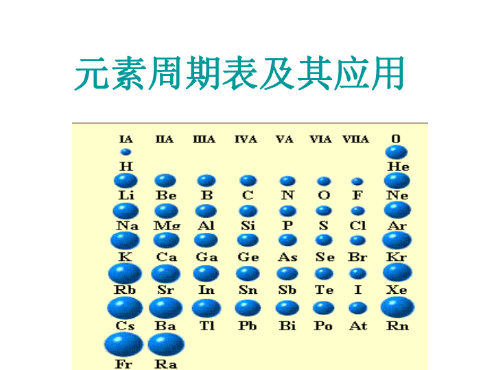 114号元素原子结构图_高中化学卤素原子性质_原子结构与元素性质