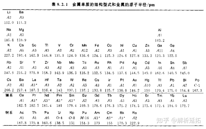 原子结构与元素性质_高中化学卤素原子性质_114号元素原子结构图