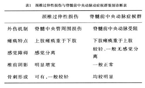 毛周角化膏_宝宝 毛周角化_毛周毛囊角化症