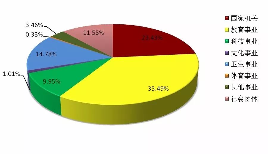 什么叫可再生能源建筑应用_电梯能源再生怎么利用_再生骨料应用技术规程