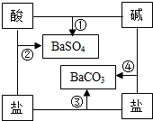 氯酸钙化学式_小华在做加热氯酸_直读式测钙仪