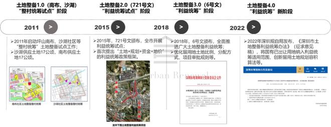 微机器人为什么在短时间内取得较大进展?_南布社区土地整备工作取得阶段性进展_库存管理阶段3根据货品名称取得货品位置