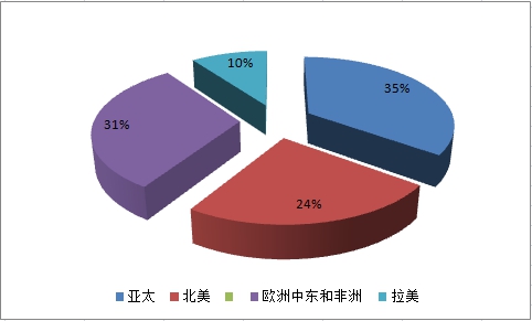 二氧化钛的研究现状_建设体育强国背景下我国体育场馆的发展现状与对策研究_中国华侨华人研究的历史与现状 李安山 学术期刊网