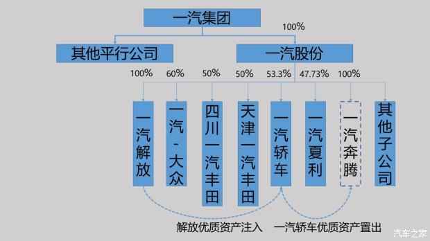 一汽夏利股吧_600742一汽富维股吧_同花顺 一汽轿车 股吧