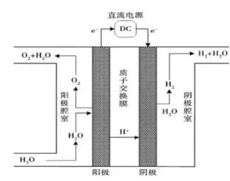 制氢装置安全技术