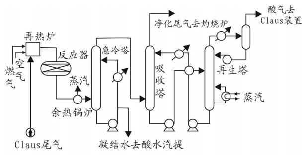 西气东输一线