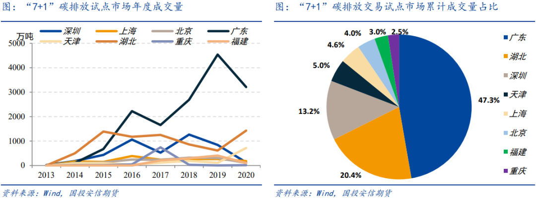 碳交易是什么