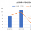 截至2015年底，全球碳交易市场可分为三类：跨国区域型