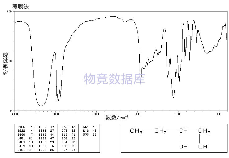 3丁二醇