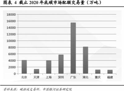 排放贸易机制_欧盟碳排放贸易机制_温室气体排放贸易制度的评价