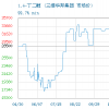 3丁二醇 【中信期货】中国经济发展环境分析报告——第三节欧洲地区