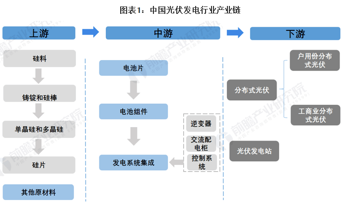 中国光伏产业完蛋了吗_中国光伏产业反倾销_中国光伏产业发展报告