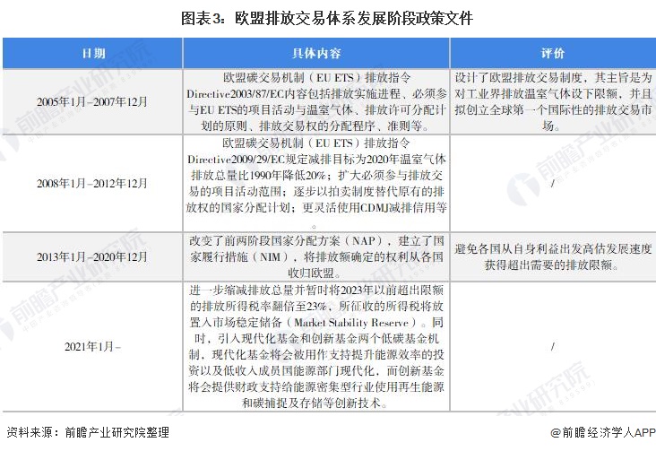 欧盟排放交易体系碳交易价格_碳交易机制 问题_碳交易链接机制