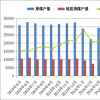 炼焦煤煤炭储量909亿吨且其炼焦煤资源煤质好(组图)