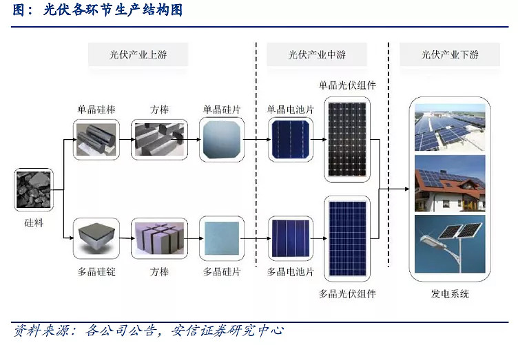 光伏发展趋势_中国光伏发展历程_光伏发展英文文章