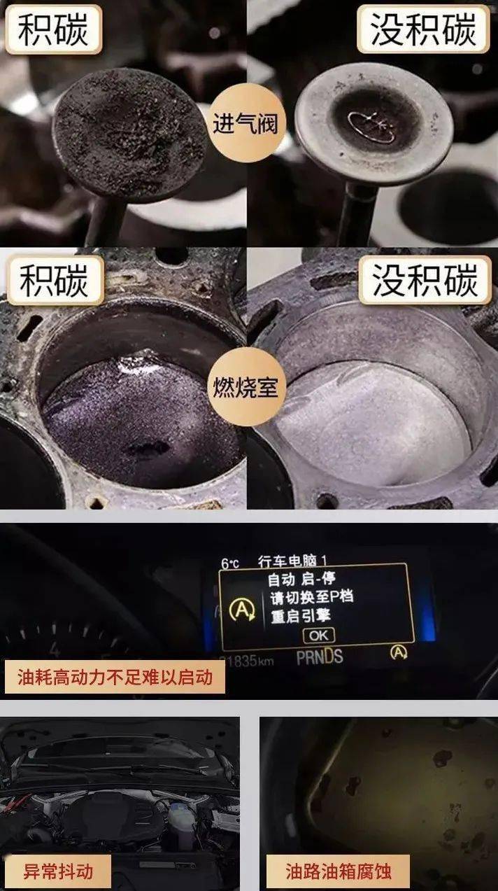 如何清洗燃烧室积碳_进气管积碳_油泥 积碳