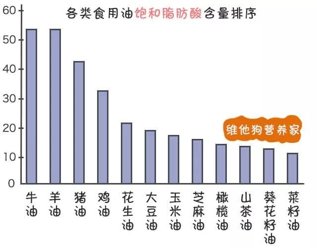 混动车油电系统图_植物油和动物油混合能吃吗_荷荷巴油和玫瑰果油可以混吗