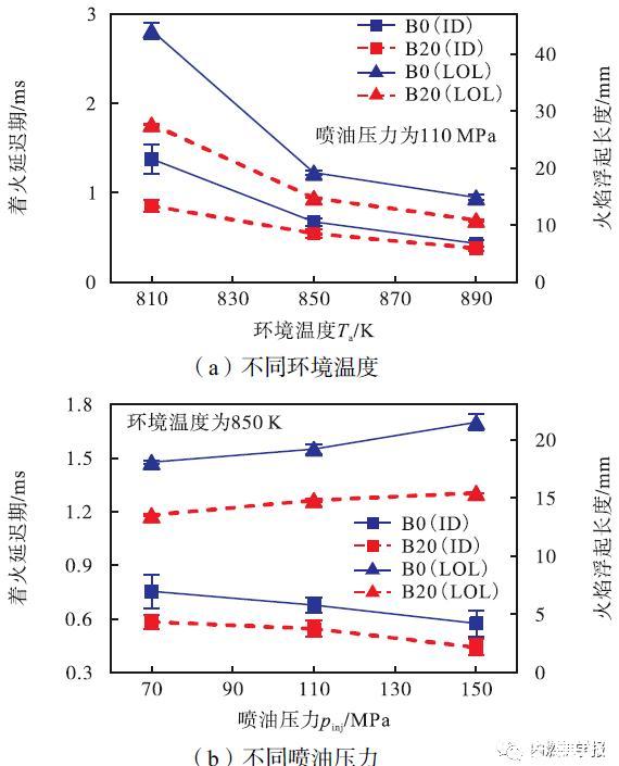 0号柴油比重_0号柴油好还是负10柴油好_负10柴油比重