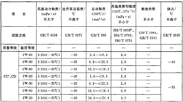 0号柴油好还是负10柴油好_0号柴油比重_负10柴油比重