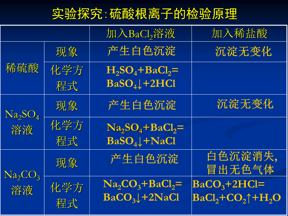 酥子根 与紫苏根_硫酸鱼精蛋白检验图谱_如何检验硫酸根离子