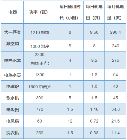 串联电路功率公式计算_如何计算电线的功率_用电功率计算公式