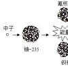 【天学网：】重水的一个特点及分析