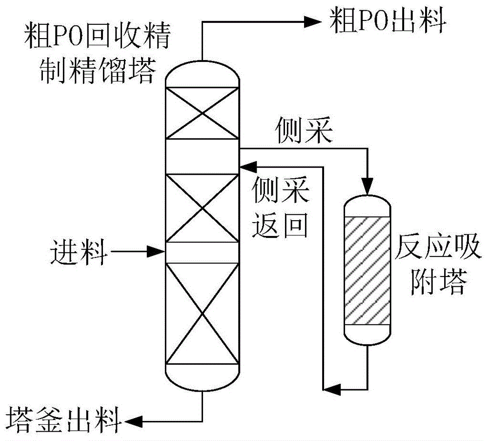 tame催化剂_tame怎么读_tame problem