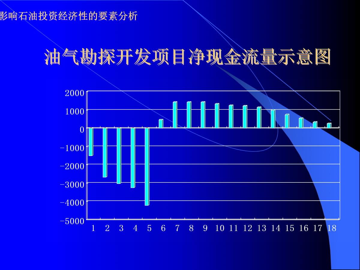 勘探石油的方法_地震勘探石油_石油勘探行业