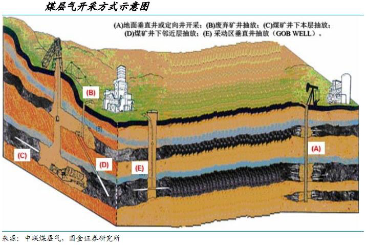 急倾斜煤层_急倾斜煤层开采对底板的影响_急倾斜煤层开采学视频