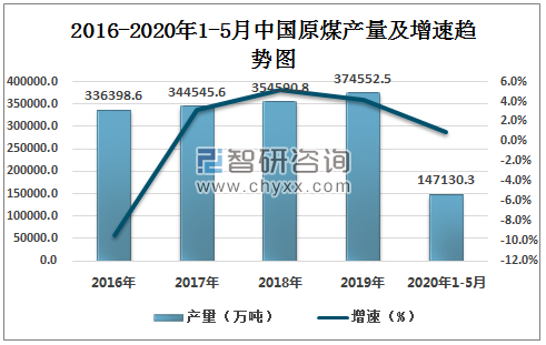 2017年原煤价格_2017太原煤博展会信息_焦煤原煤价格