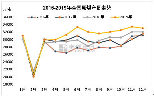 2017太原煤博展会信息_焦煤原煤价格_2017年原煤价格