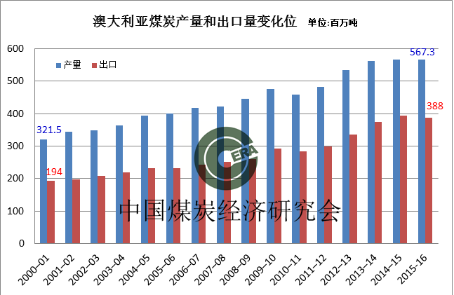 焦煤原煤价格_2017年原煤价格_2017太原煤博展会信息