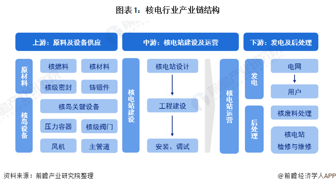 中科华核电研究院_核电总承包合同管理研究_中科研究生院院李帆