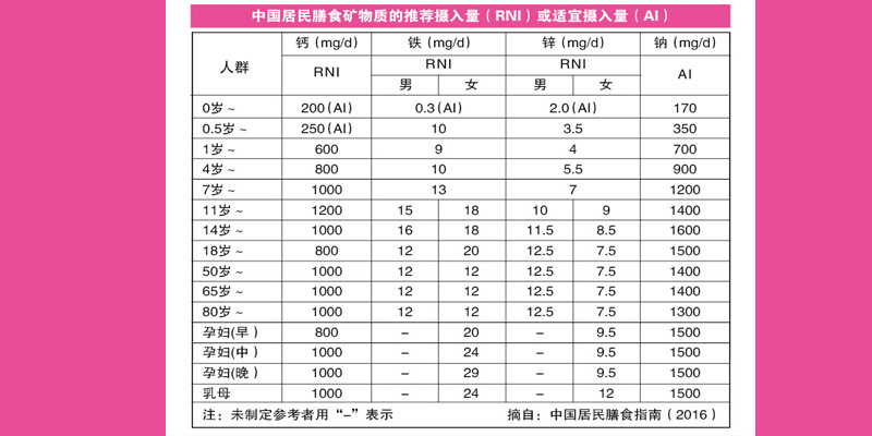 贝纯钙铁 锌_x荧光硫钙铁分析仪价格_贝纯钙铁锌粉价格