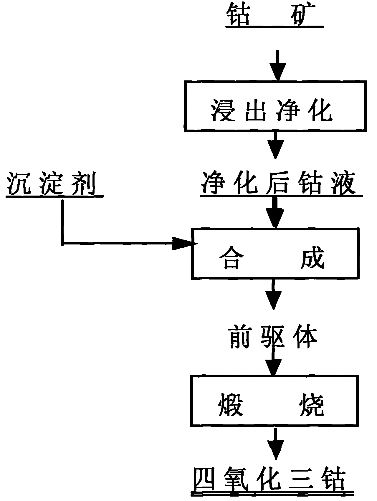 氧化钴的结构_氢氧化亚钴在空气中被氧化_氧化钴的结构