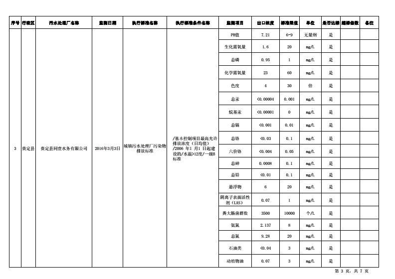 贵州废水处理_焦化废水氧化处理_处理废水